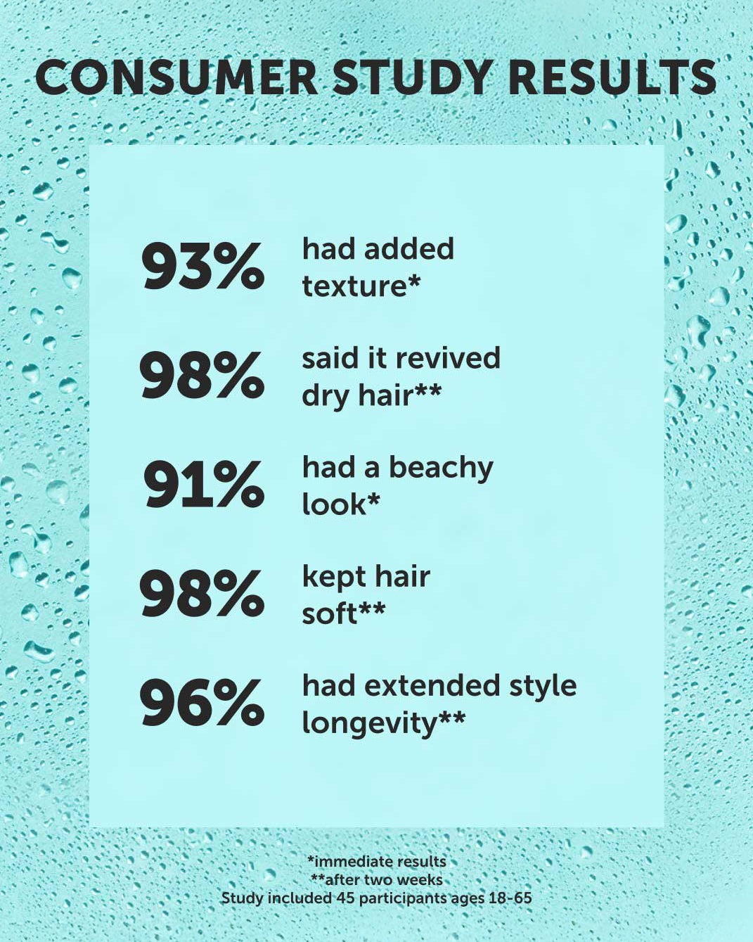 BEACH WAVES Ocean Hair Texturizer - Earth Harbor Naturals