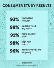 BEACH WAVES Ocean Hair Texturizer - Refill - Earth Harbor Naturals