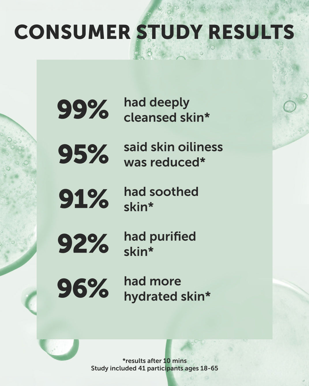 OASIS Deep Pore Gel Cleanser - Refill - Earth Harbor Naturals