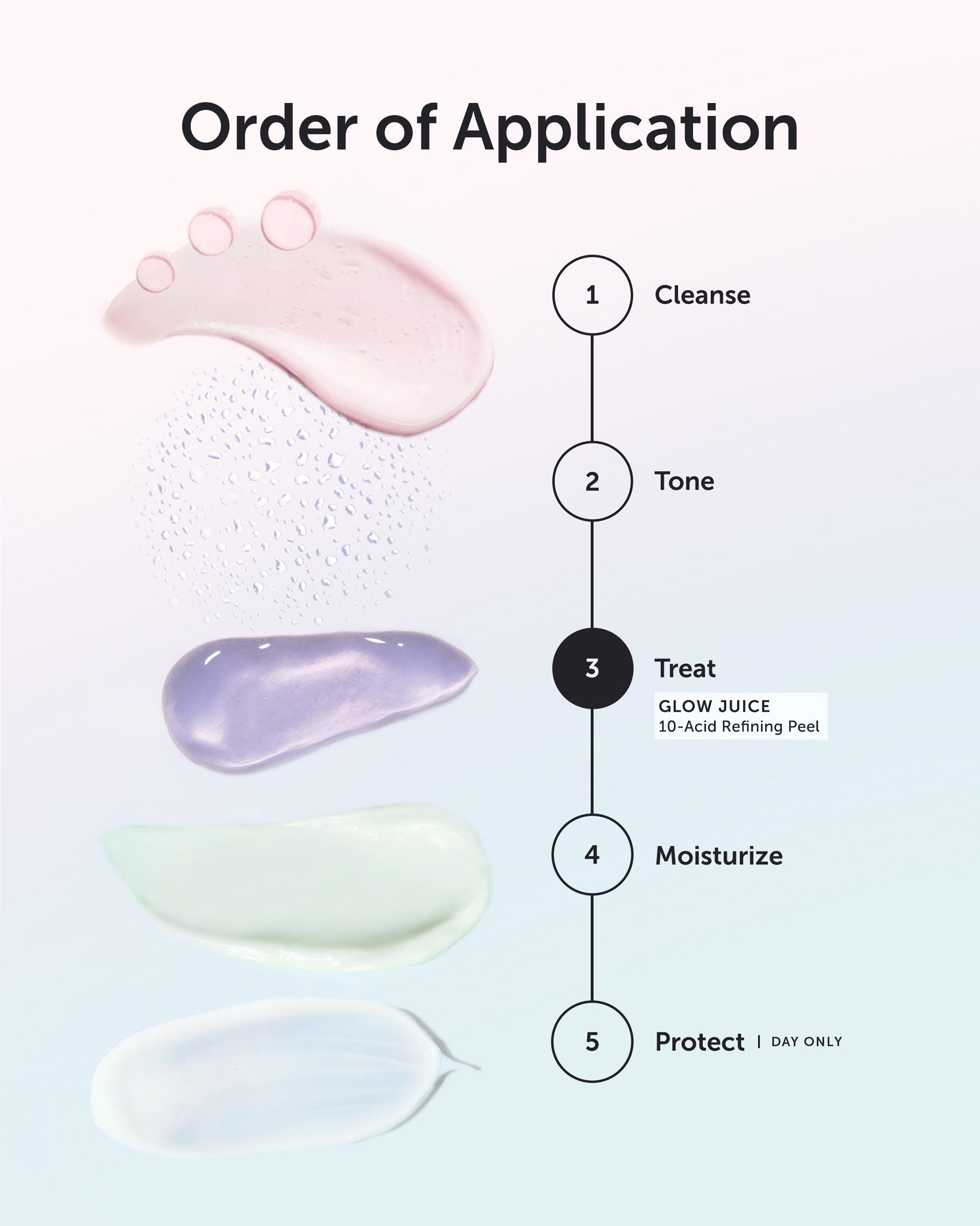 GLOW JUICE 10-Acid Refining Peel - Earth Harbor Naturals